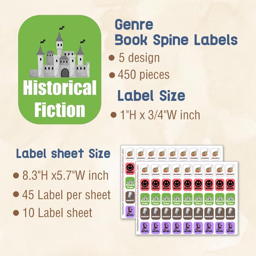 Genre Book Spine Labels for Library | Classroom Library Classification Stickers 450pcs | Arts,Humor,Historical Fiction,Biography,History