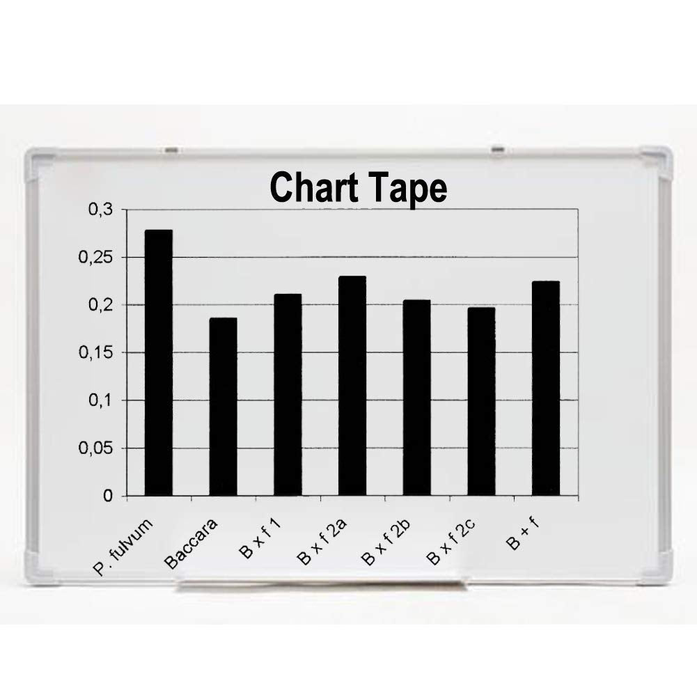 14 Rolls 1/4 Pinstripe Whiteboard Tape Dry Erase Tape Line Gridding Marking Vinyl Mara Tapes Self-Adhesive with a Scissor, 166 Feet Per Roll (Multicolored)