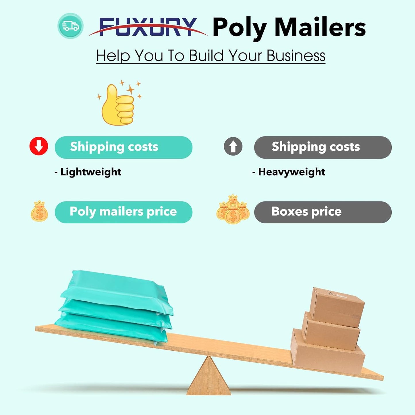 Fuxury Poly Mailers 10x13 100 Pcs Teal Shipping Envelopes, Self-Sealing Envelopes, Boutique Custom Bags, Enhanced Durability Multipurpose Envelope, Keep Items Safe & Protected