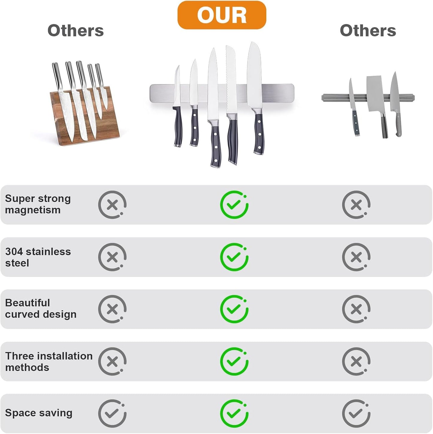 ENOKING 16 Inch Magnetic Knife Holder, 304 Stainless Steel Knife Magnetic Strip for Wall, Refrigerator, RV Kitchen, Knife Rack for Utensil Storage, Gray