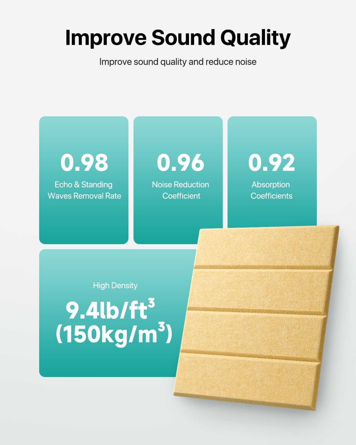 12 Pack Sound Proof Foam Panels for Walls, Self-Adhesive Acoustic Panels Sound Absorbing, 12" X 12" X 0.4" High Density Soundproof Wall Panels Tiles for Door, Ceiling, Home Office