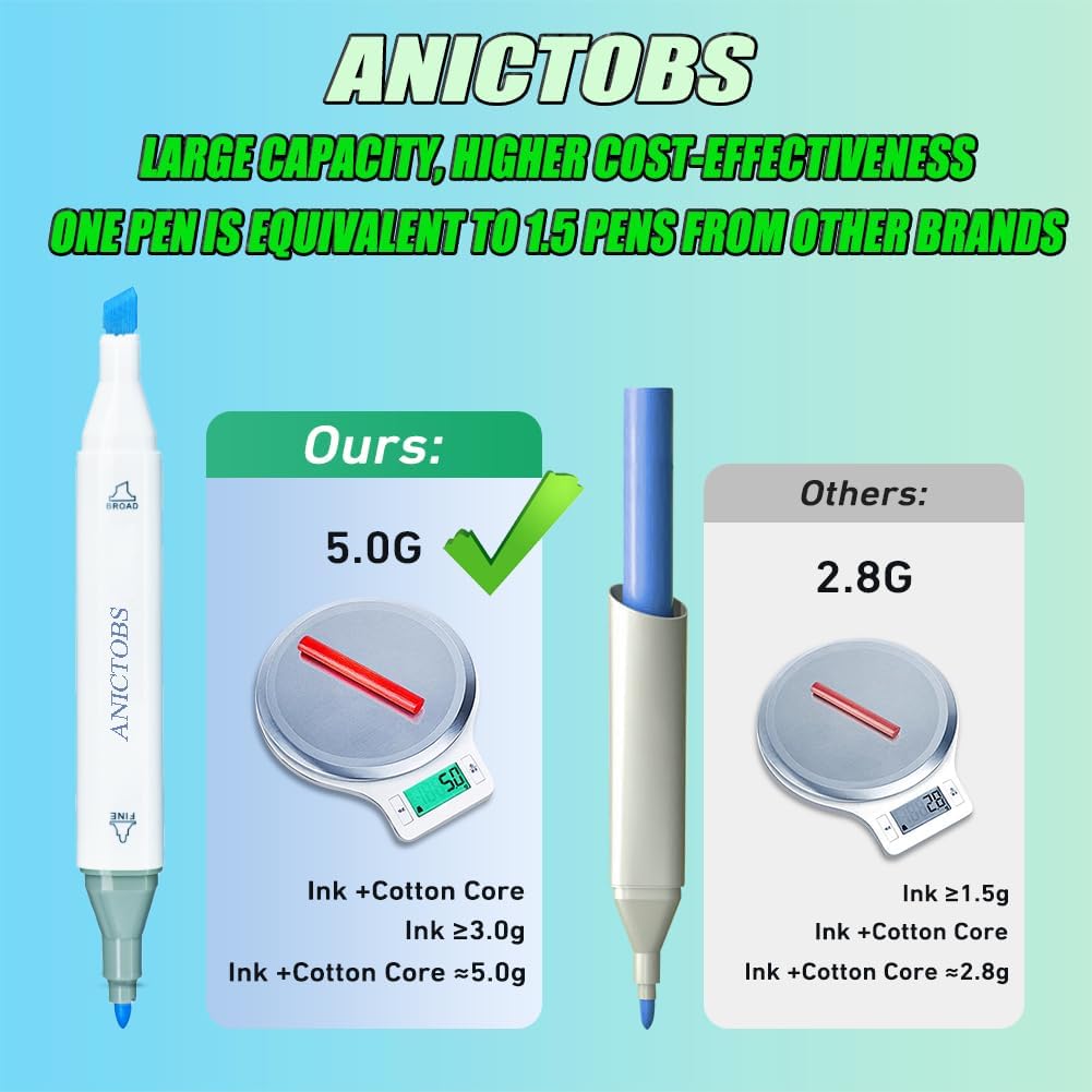 Alcohol Markers 262 Colors with Base Support, Drawing Art Markers Perfect for Students Kids and Adults Comics Sketching Illustration Artistic Creation Gift