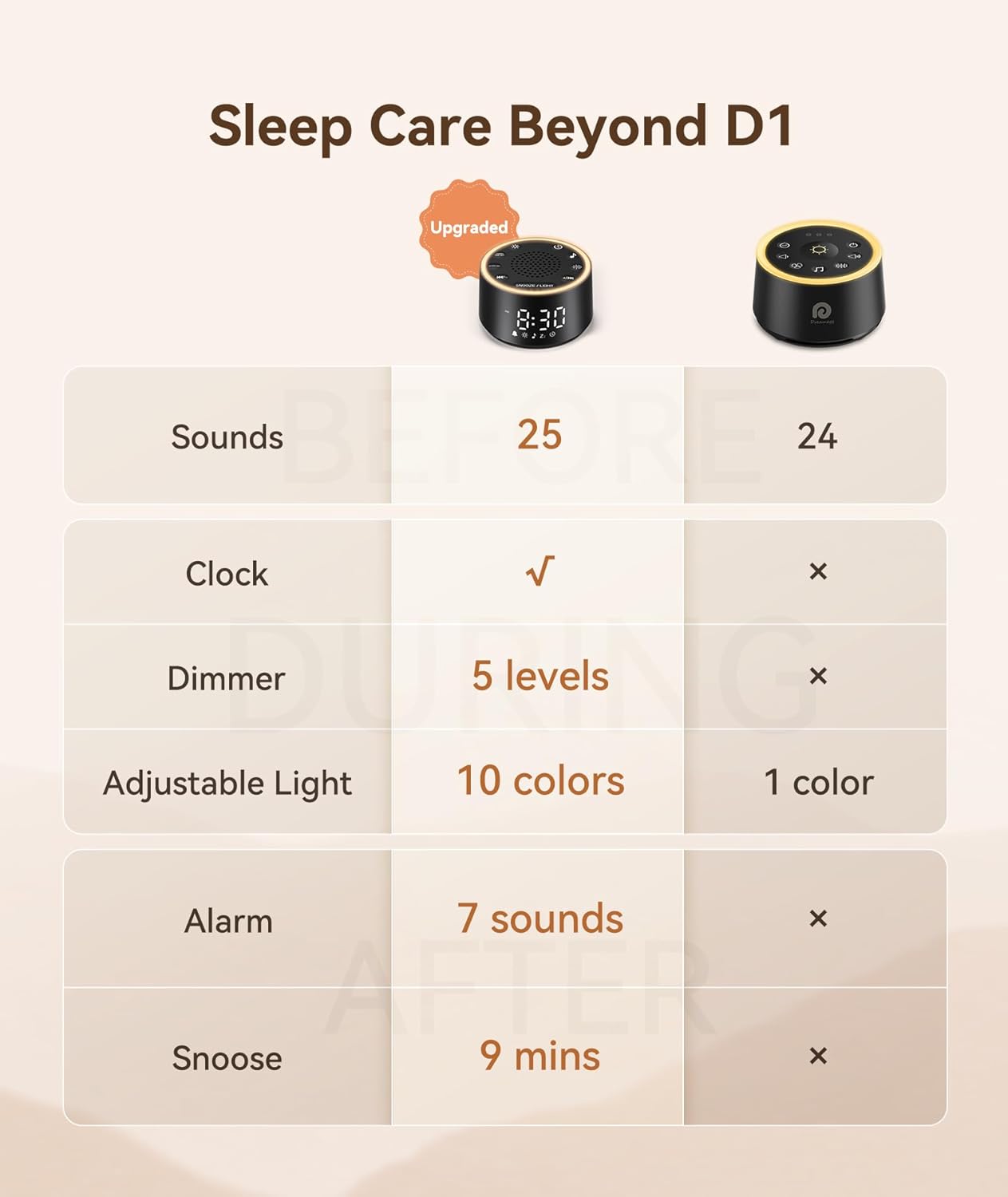 Dreamegg Sound Machine for Sleep - D1 Nova White Noise Sound Machine for Baby Adult with Alarm Clock, Soothing Sounds, Dimmable, White Noise Alarm Clocks for Bedrooms Heavy Sleepers Travel, Black