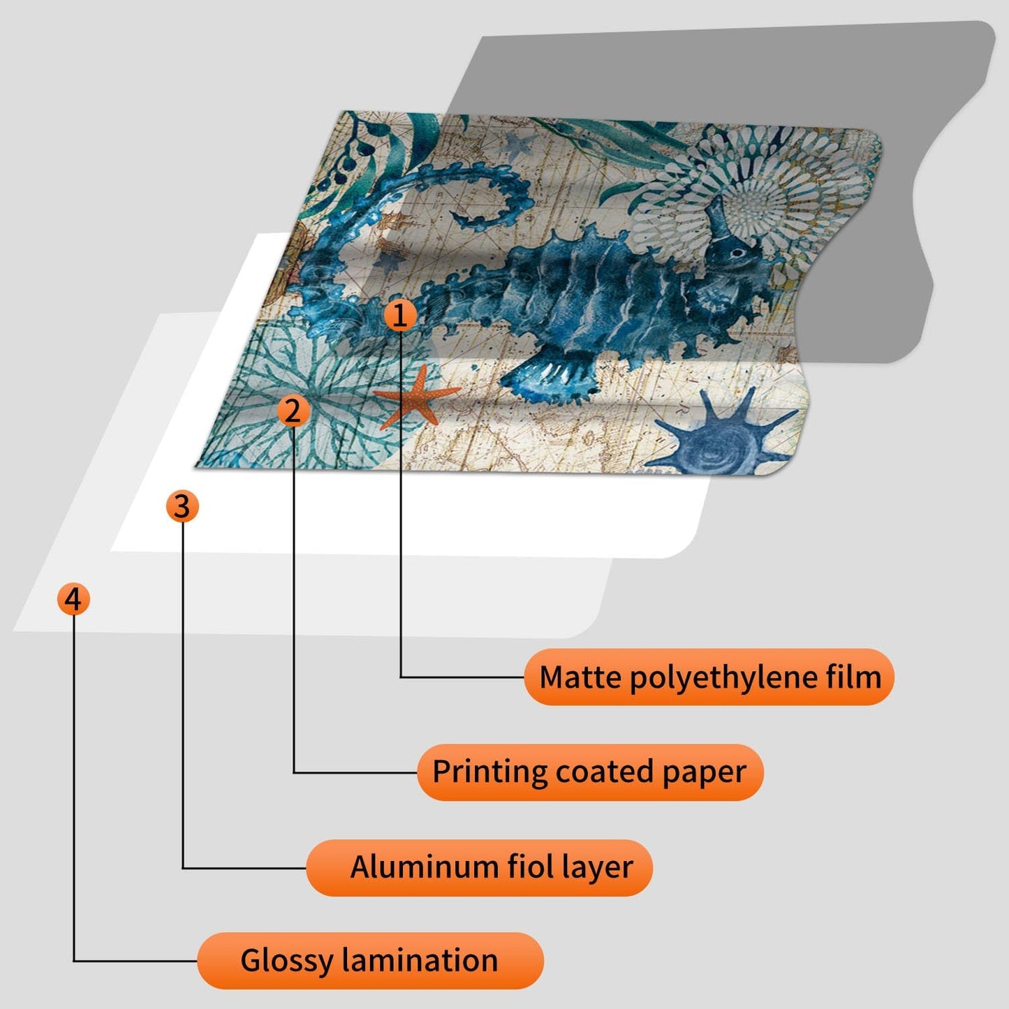 12 PCS RFID Blocking Sleeves, Credit Card Holder for Women Men Protect Cards Identity from Electronic Theft Travel Case Set (Marine Animals)