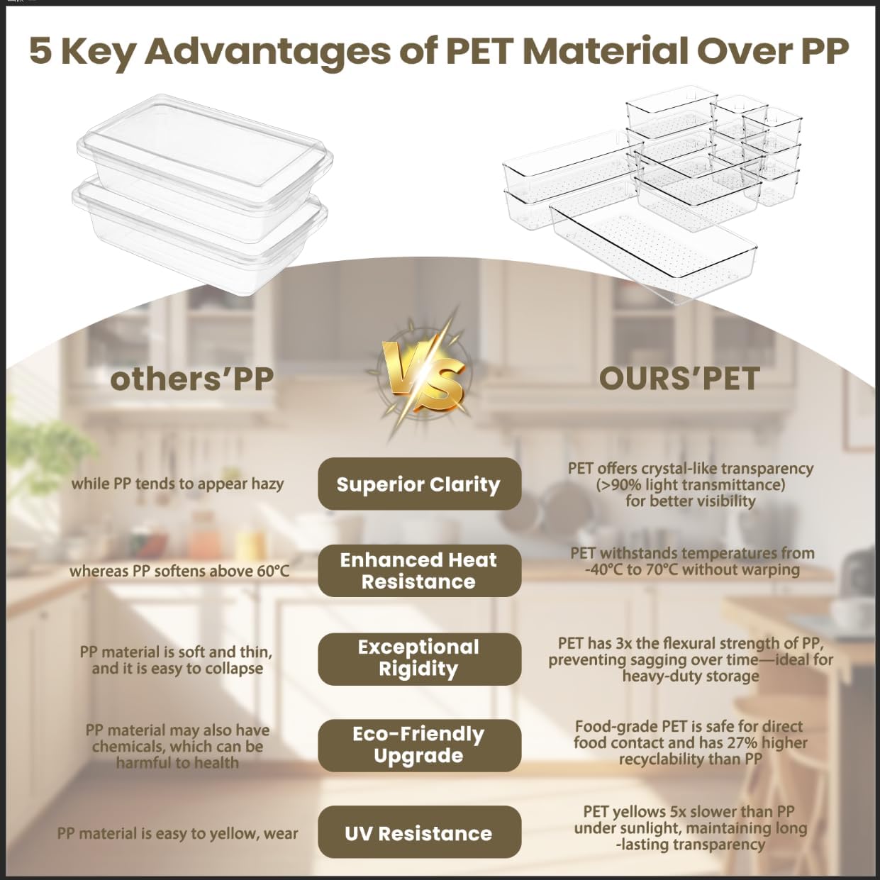10 PCS Clear Plastic Drawer Organizer Set, 4 Sizes Acrylic Drawer Storage Trays Non Slip Storage Bins for Makeup, Jewelry, Gadgets for Kitchen, Bedroom, Bathroom, Office