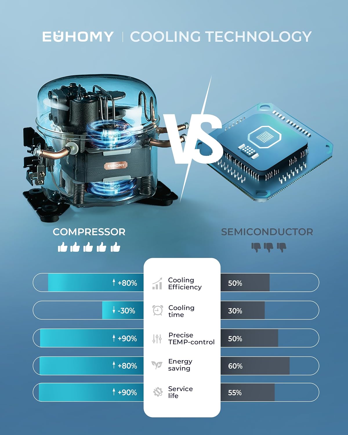 EUHOMY 18L Beverage Refrigerator Cooler, 24 Cans Mini Fridge with Quiet Compressor, Countertop Small Fridge with 40°F-61°F Digital Temperature Control, LED Lgiht for Home, Bar, Office