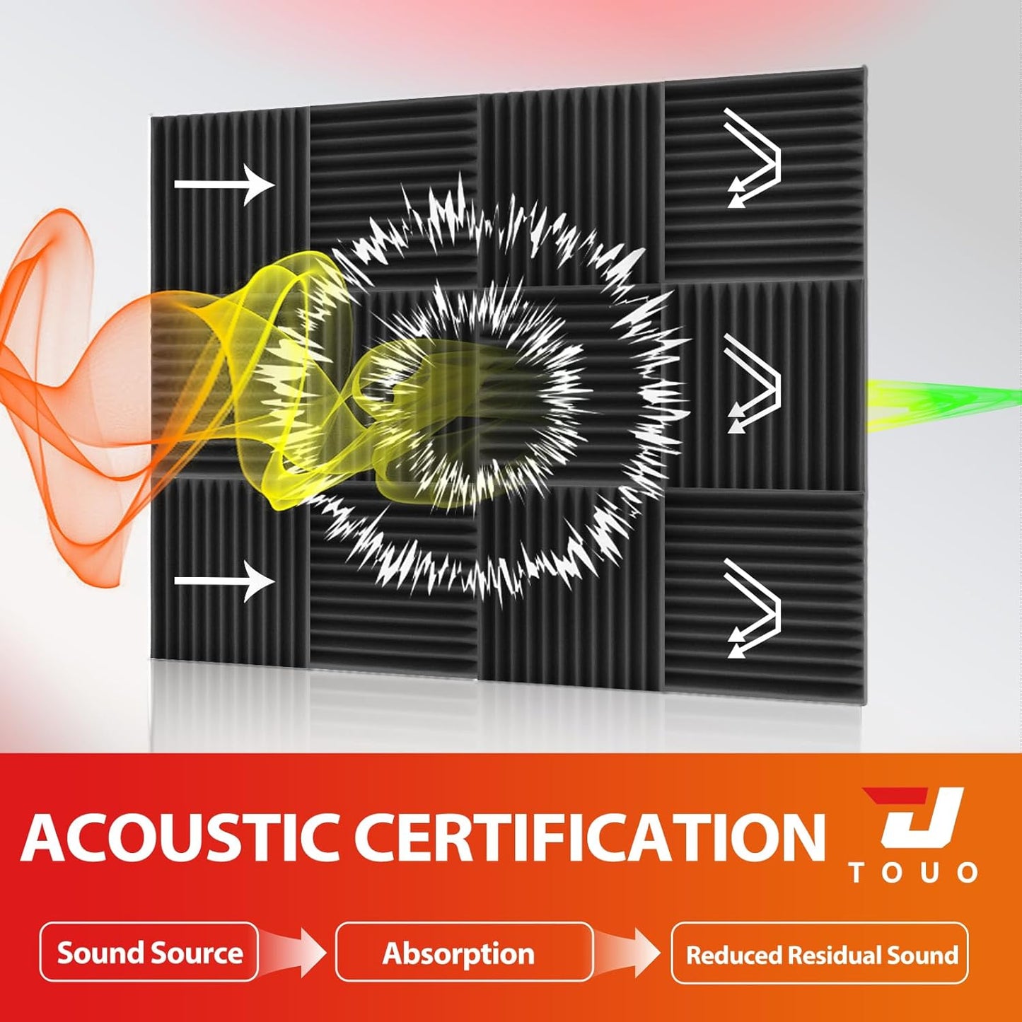 12 Pack Acoustic Panels – Sound Proof Foam Panels for Wall 12"x12"x2", Flame Retardant Wedge Acoustic Foam, High-Density Sound Absorbing Panels for Home Studio(Black, 2" Thick 12 Pack)