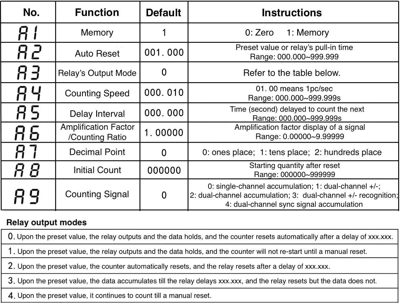 DC12-24V Automatic Digital Counter, 0-999999 Display Counter, 1.5” LED Display Counter with Infrared Sensor 27” Distance, Industrial Tally Counter for Production Line Piecework, Traffic Counter