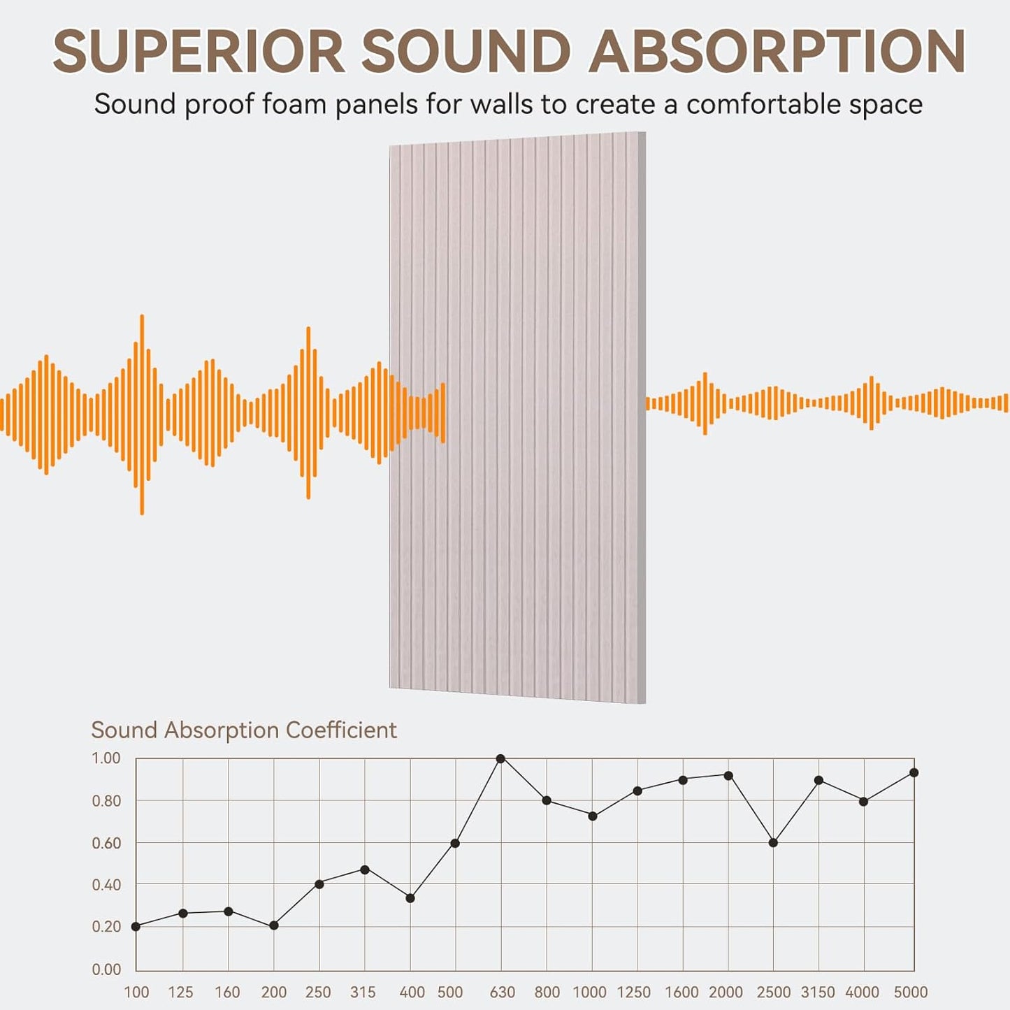 10Pack Large Acoustic Panels, 48x24x0.4 inch Sound Proof Panels for Walls, Self-Adhesive Sound Dampening Wall Panels, Noise Absorbing Decorative Wall Panels, Wall Noise Blocker for Home Studio (Camel)