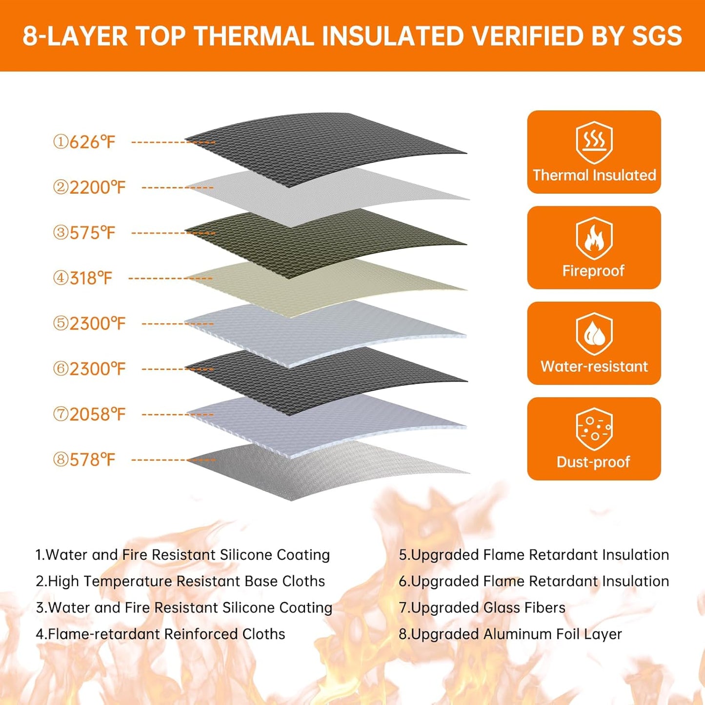 ENGPOW 5200°F Fireproof Document Bag with Lock, Upgraded Heat Insulated Fireproof＆Waterproof Box 8 Layers Document Organizer, Portable Home Travel Safe Storage Box for Important Files, Laptop, Silver