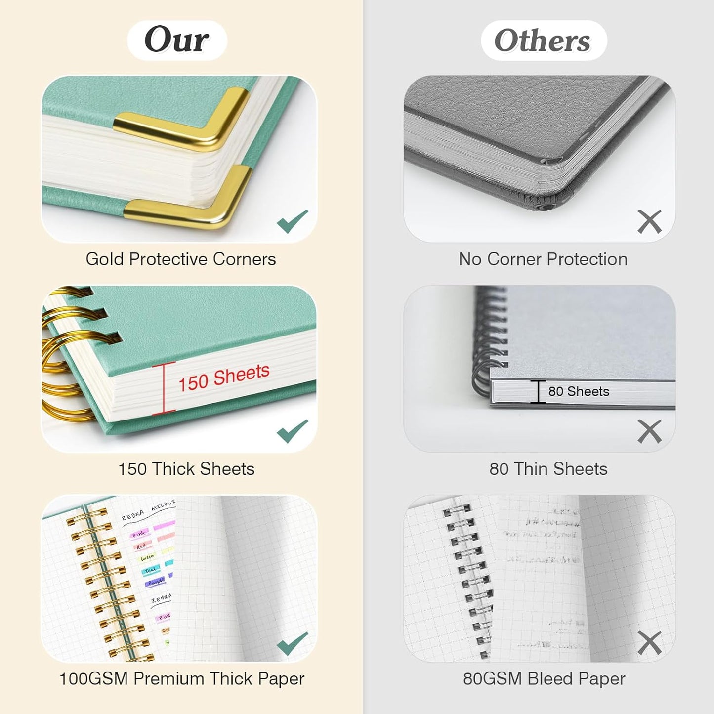 Graph Paper Notebook, Spiral Grid Notebook 8.5" X 11", Hardcover Leather Journal 300 Pages, 100GSM Thick Grid Paper Notebook, Large A5 Graphing Notebook Journal for Women Men Writing Engineering Work