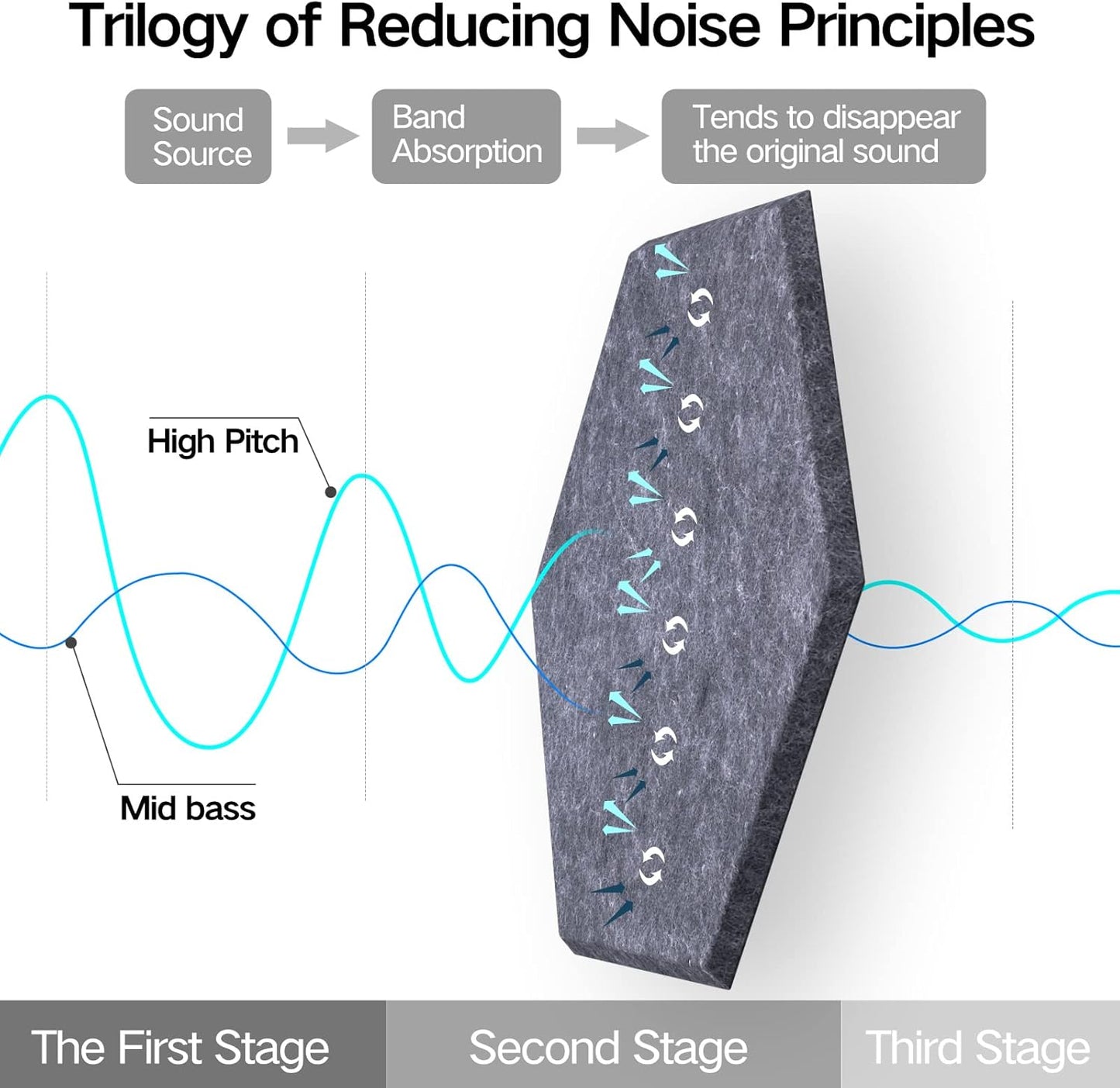 12 Pack Self-adhesive Acoustic Panels 12" X 10" X 0.4" - Sound Proof Foam Panels with High Density, Stylish Hexagonal Design, Flame Resistant, Absorb Noise and Eliminate Echoes(Dark Gray)