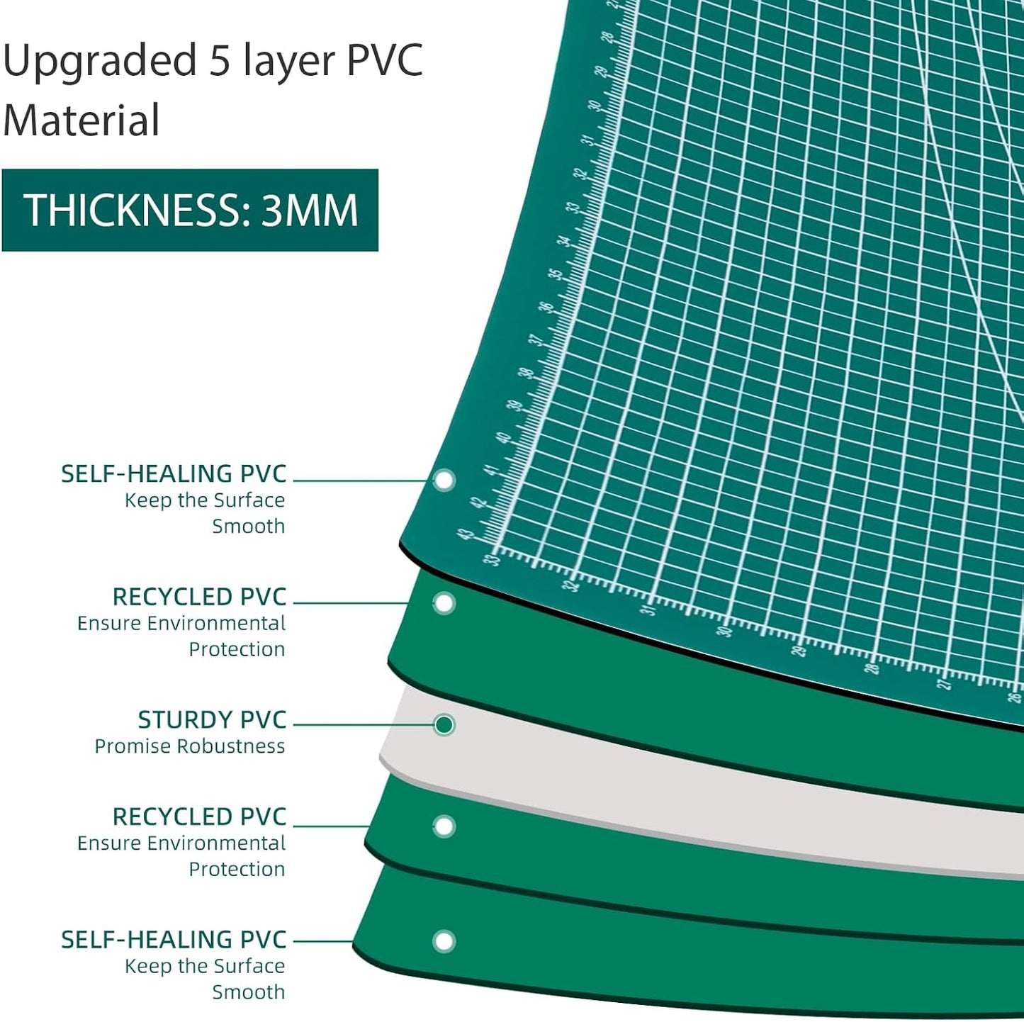 Falling in Art Self Healing Cutting Mat, 24x36" Cutting Mats for Sewing, Double-sided 5-Ply Fabric Cutting Board for Crafting, Quilting and Sewing Projects, Green