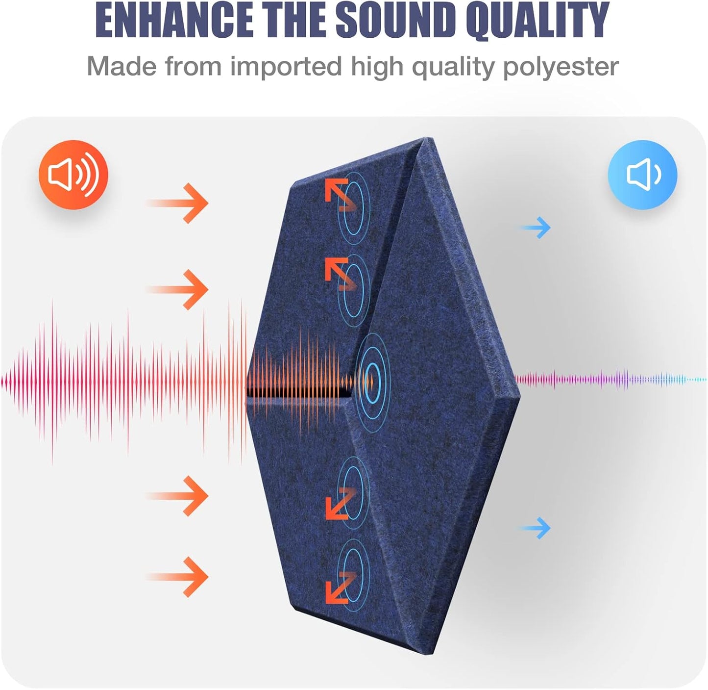 12 Pack Self-adhesive Acoustic Panels 12" X 10" X 0.4" -Sound Proof Foam Panels with High Density, Fashionable Y-Lined Design, Flame Resistant, Absorb Noise and Eliminate Echoes(Dark Bule)