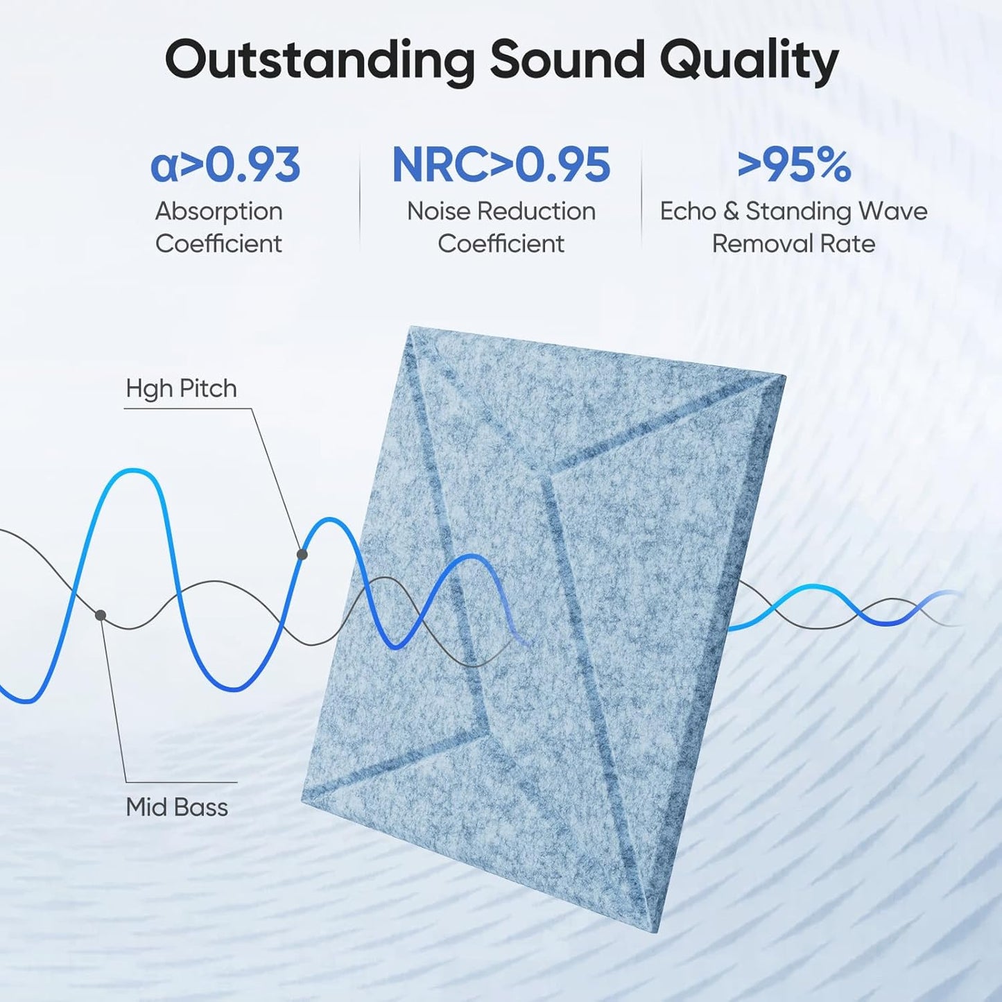 12 Pack 12" X 12" X 0.4" Acoustic Panels for Wall Sound Absorbing, P-Stripes Square Self-Adhesive Sound Panels, High Density Suitable for Multiple Scenarios(Light Sky Blue)