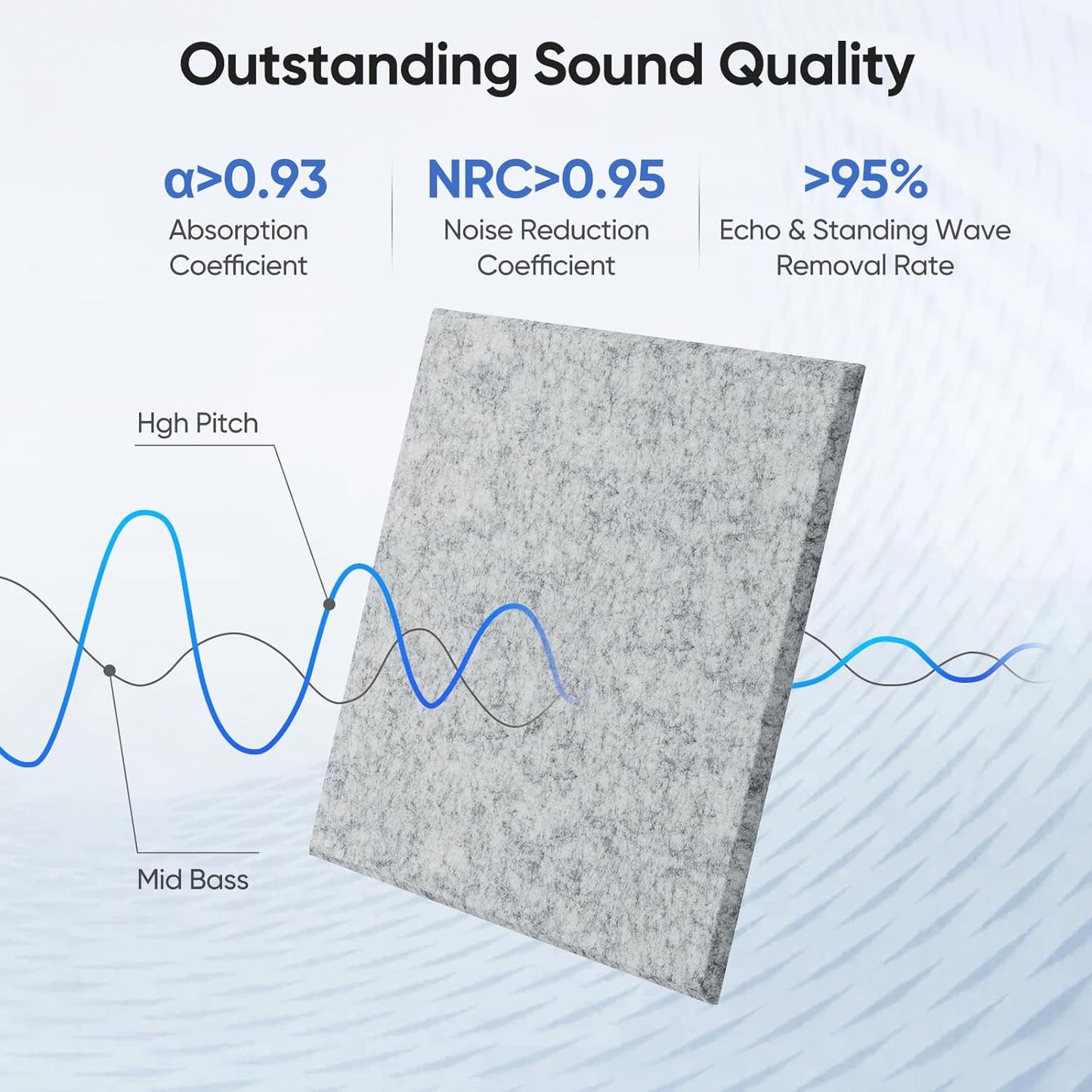 12 Pack 12" X 12" X 0.4" Acoustic Panels for Wall Sound Absorbing,Square Self-Adhesive Sound Panels, High Density Suitable for Multiple Scenarios(Silver Gray)