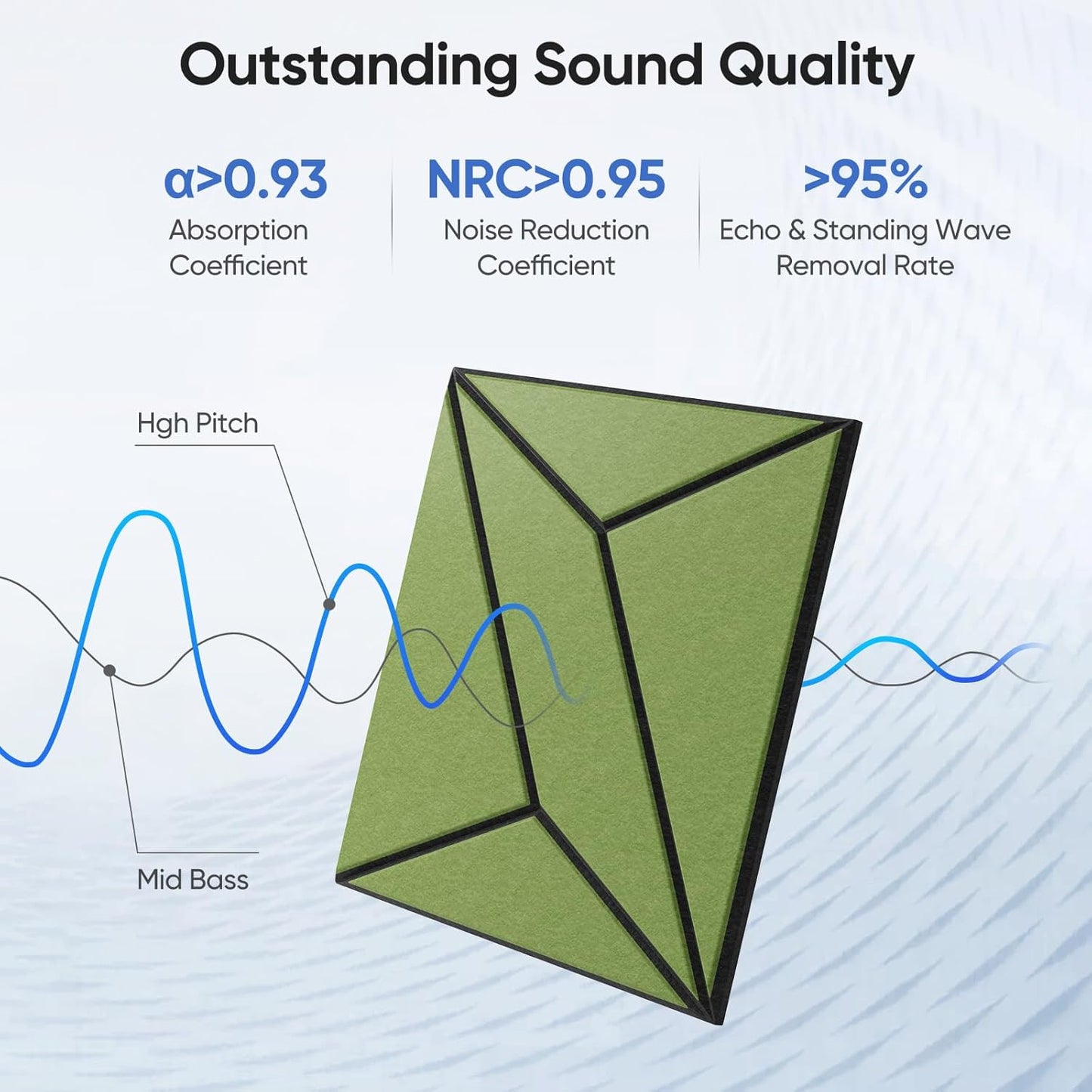 12 Pack 12" X 12" X 0.47" Acoustic Panels for Wall Sound Absorbing, Dual-Color P-Stripes Square Self-Adhesive Sound Panels, High Density Suitable for Multiple Scenarios(Black+DarkGreen)