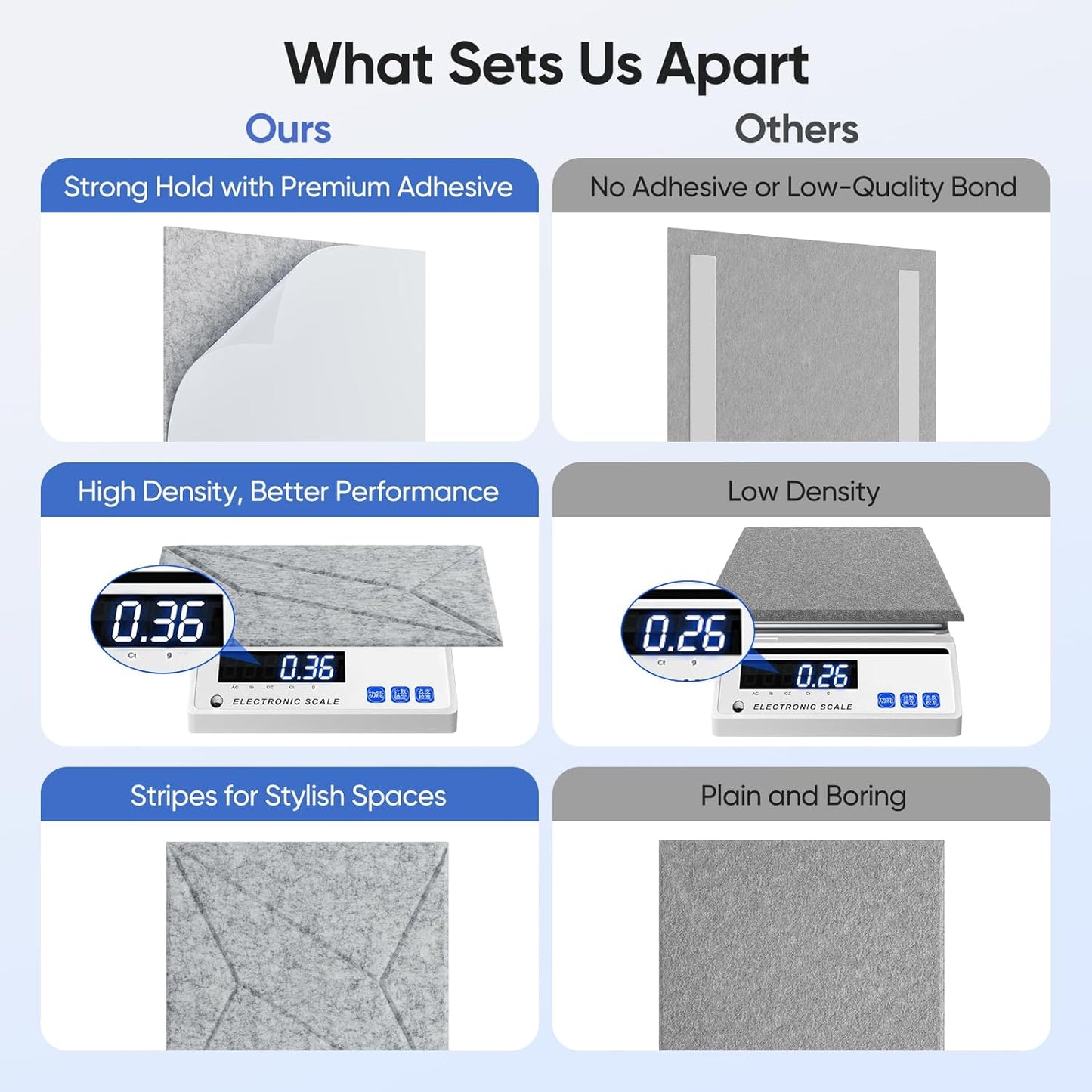 12 Pack 12" X 12" X 0.4" Acoustic Panels for Wall Sound Absorbing, P-Stripes Square Self-Adhesive Sound Panels, High Density Suitable for Multiple Scenarios(Silver Gray)