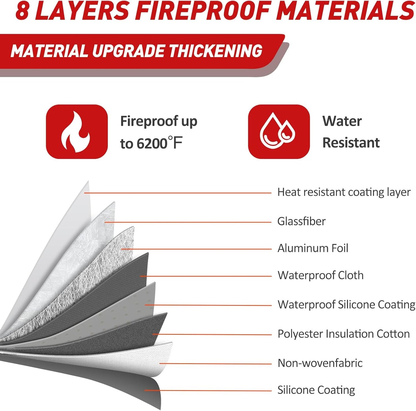 Vailoin Fireproof Money Bag for Cash, 6200℉ Insulated Fire and Waterproof Document Pouch with Water Resistant Zipper,Fireproof Envelopes for Important Documents, Valuables (11"x7.7",Green)