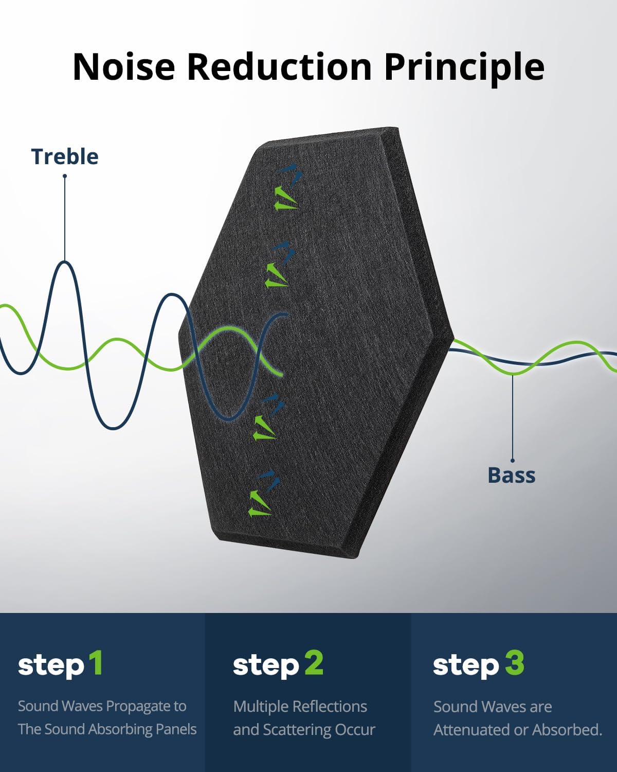 12 Pack Acoustic Panels Sound Absorbing, Self Adhesive Sound Proof Panels, Hexagon High Density Sound Deadening Panels, 12"X10"X0.4" Wall Decor for Bedroom,Home,Studio,Office(Black)