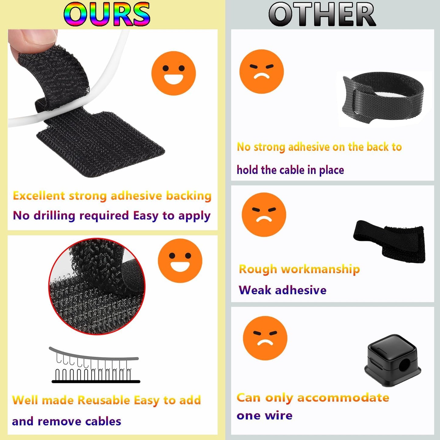 Desk Cable Management, Wire Organizers for Cords - Upgrade 48 PCS Grey Sticky Back Self Adhesive Cable Ties, Hook and Loop Straps for Home or Office Use