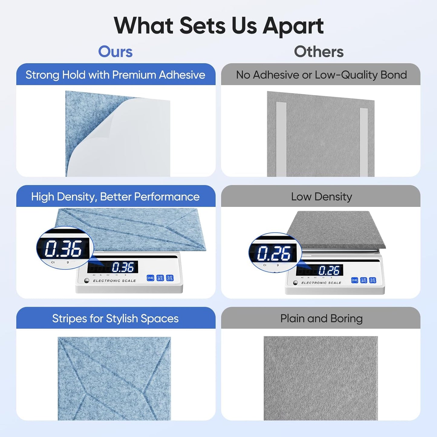 12 Pack 12" X 12" X 0.4" Acoustic Panels for Wall Sound Absorbing, P-Stripes Square Self-Adhesive Sound Panels, High Density Suitable for Multiple Scenarios(Light Sky Blue)