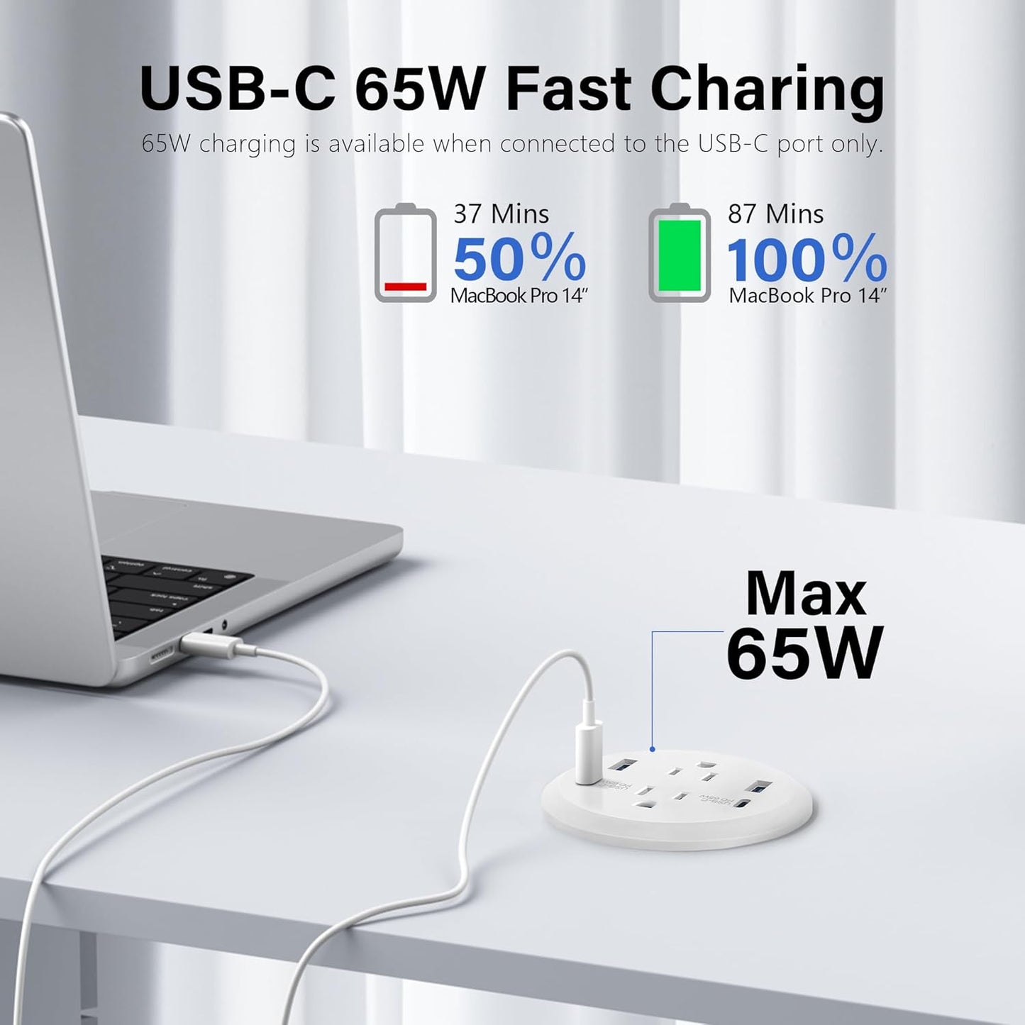 Desktop Power Grommet, 65W USB C Fast Charging, Flush Mount Recessed Power Strip 3-Inch Hole, 2 Outlets, 4 USB Ports, Countertop Outlet (White)