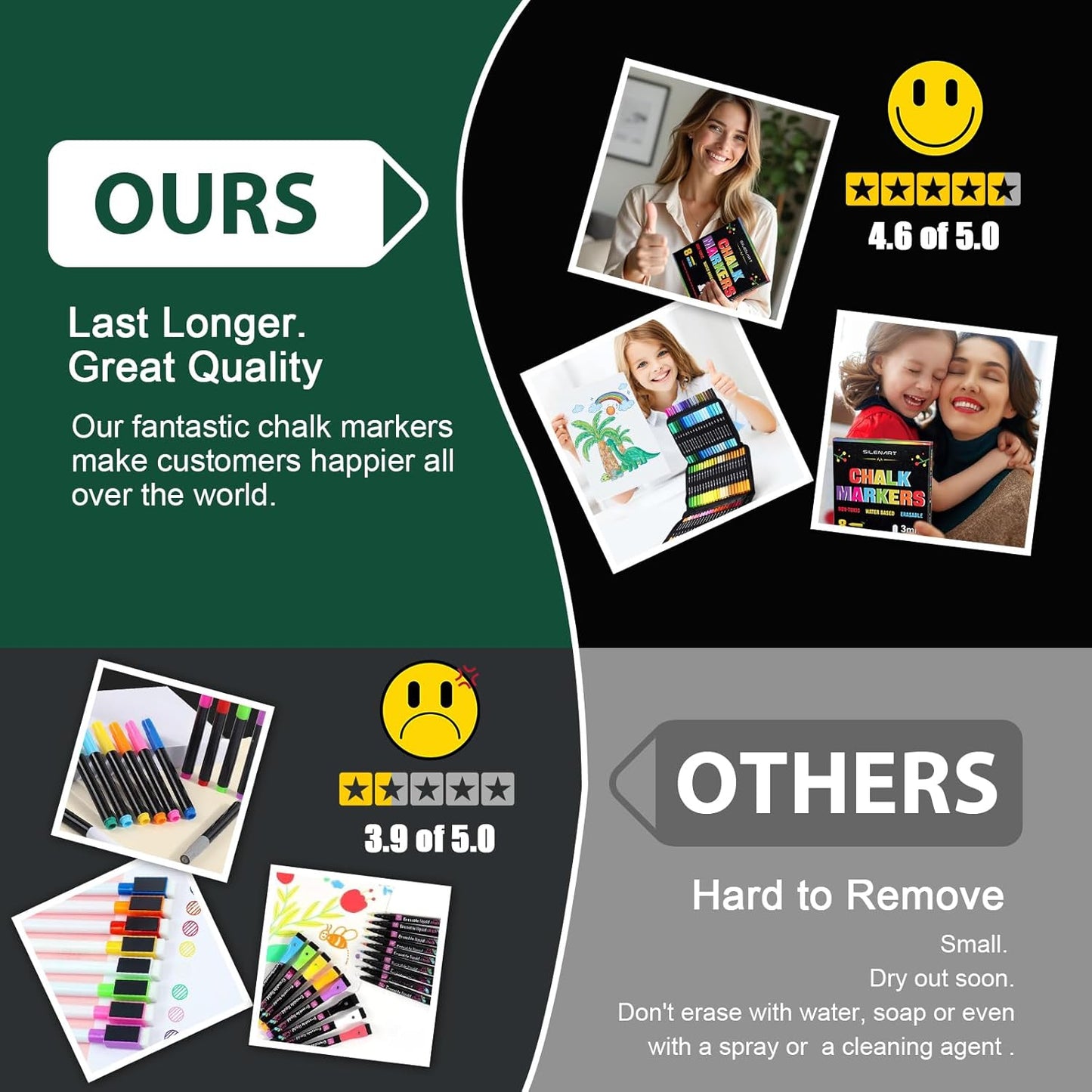 SILENART Chalk Markers - Vibrant 8 Pack - Dry Erase Markers Pen - Liquid Chalk Markers for Blackboard Chalk Board Windows Glass Acrylic Calendar Board - Erasable Chalk Marker (Orange)