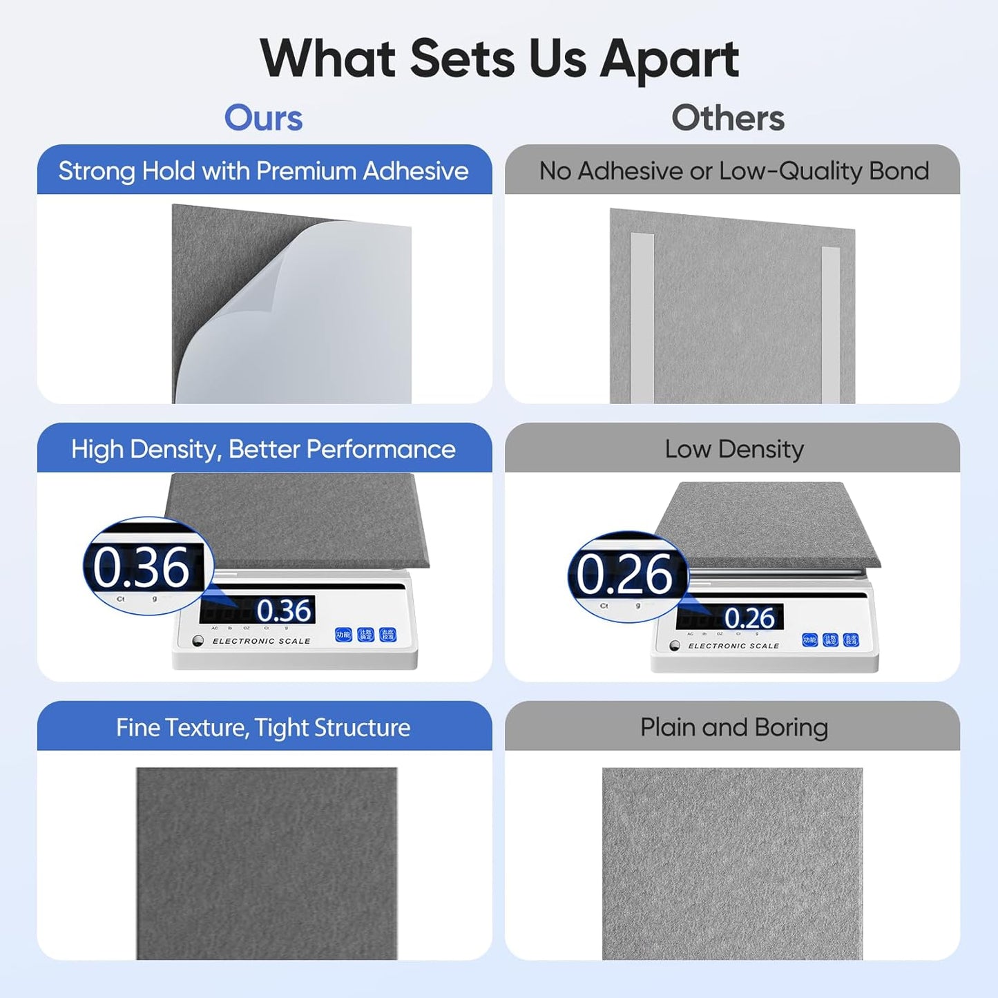 12 Pack 12" X 12" X 0.4" Acoustic Panels for Wall Sound Absorbing, Square Self-Adhesive Sound Panels, High Density Suitable for Multiple Scenarios(MoonLight Gray)