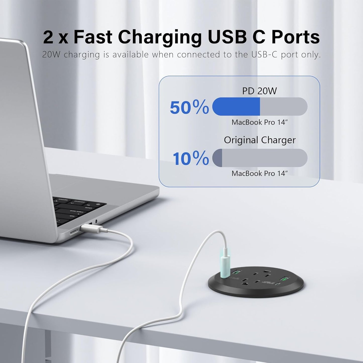 Desktop Power Grommet, 3-inch Hole, 40W Fast Charging Station, 2 PD 20W USB C Ports, 2 AC Outlets, 4 USB Ports, Flush Mount, 2 Pack