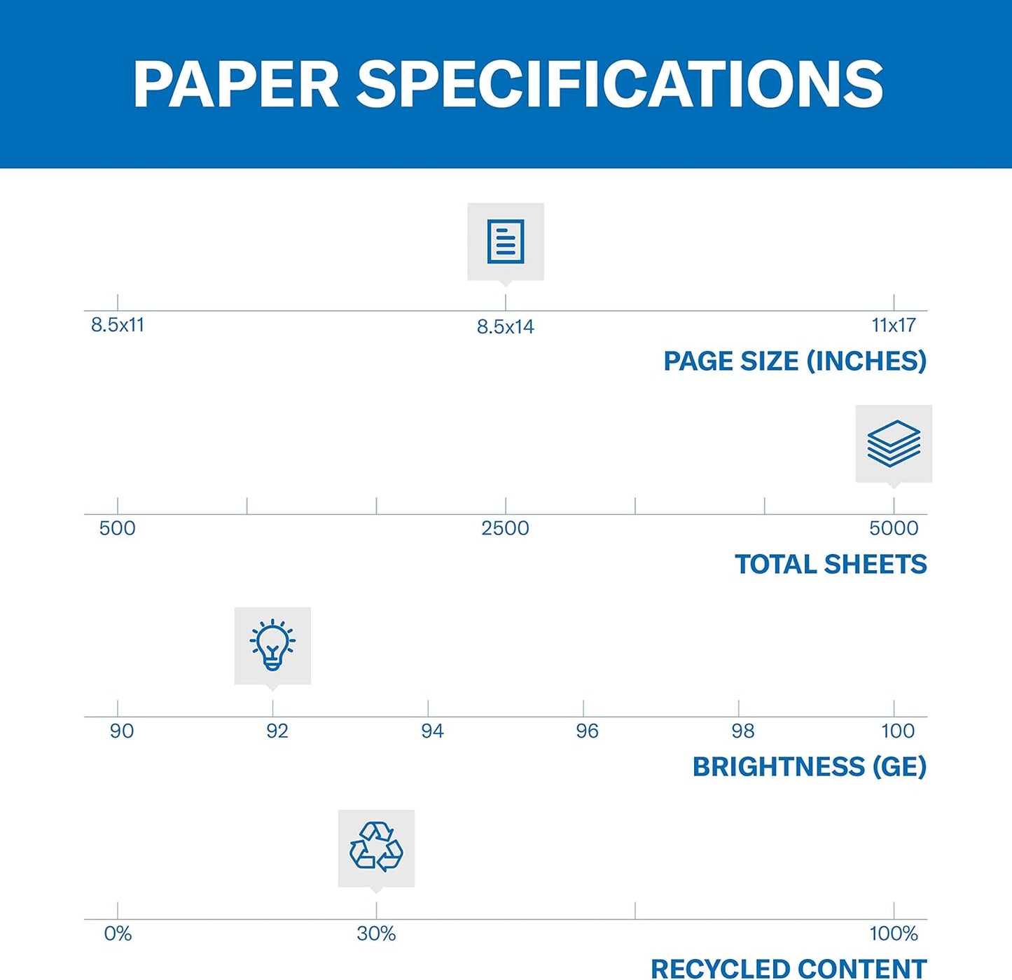 Hammermill Printer Paper, Great White 30% Recycled Paper, 8.5 x 14 - 10 Ream (5,000 Sheets) - 92 Bright, Made in the USA, 086704C