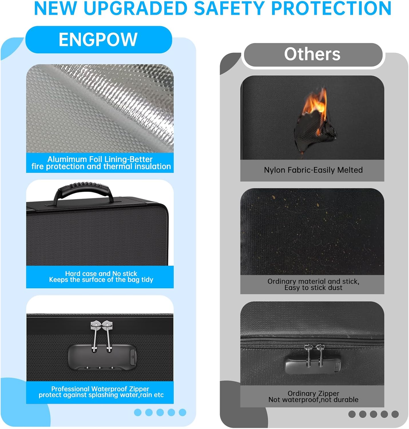 ENGPOW Fireproof Document Box with Lock,5200℉ Soft Case Fireproof Box with 25 Pocket Accordion File Folder,Multi-Layer Fireproof Water Resistant File Organizer Storage for Important Documents,Laptop