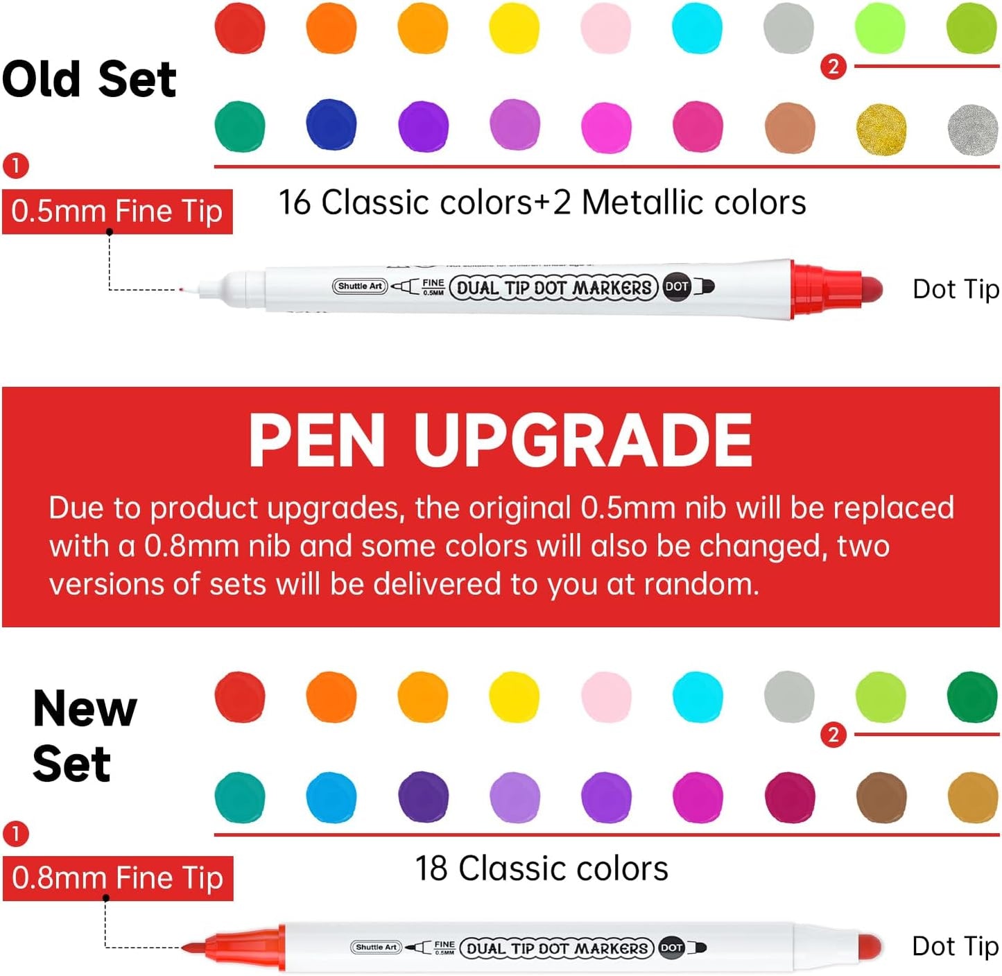 Shuttle Art 18 Colors Dual Tip Dot Marker Pens for Kids Adults, 18 Classic Colors, 0.8mm Fine Tip and Flexible Dot Tip for Journaling, DIY Crafts, Scrapbooks