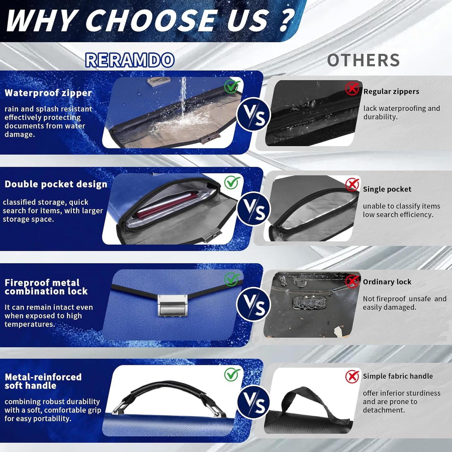 Fireproof Document Bag 14.5"X11"X2.5" Fireproof Money Bag for Cash with Lock and Zipper,Fire&Waterproof Storage Organizer Pouch for Valuables,Legal Document,Laptop,Passport, (Blue)