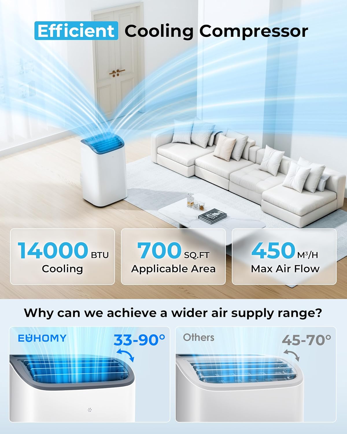 EUHOMY 14000 BTU Portable Air Conditioners Cools up to 700 Sq.ft, Auto-Evaporation Quiet AC Unit with Smart Sleep Mode, 24H Timer, Remote, 4-in-1 Air Cooler for Family