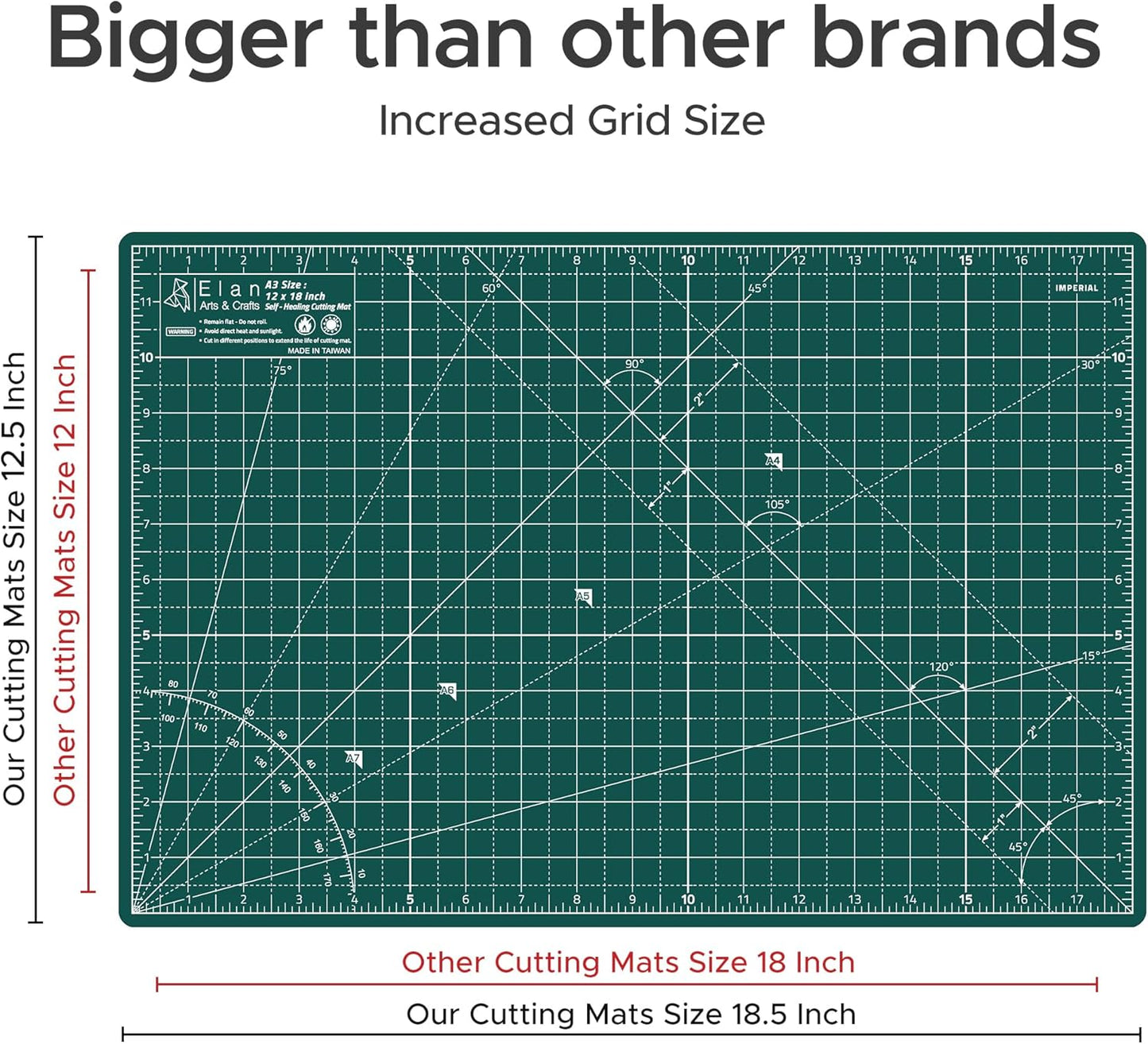 Elan Cutting Mat A3 Green, Self Healing Cutting Mat 12x18 Inch, 5-Ply Craft Board Green, Hobby Board for Crafts 12x18 Inch