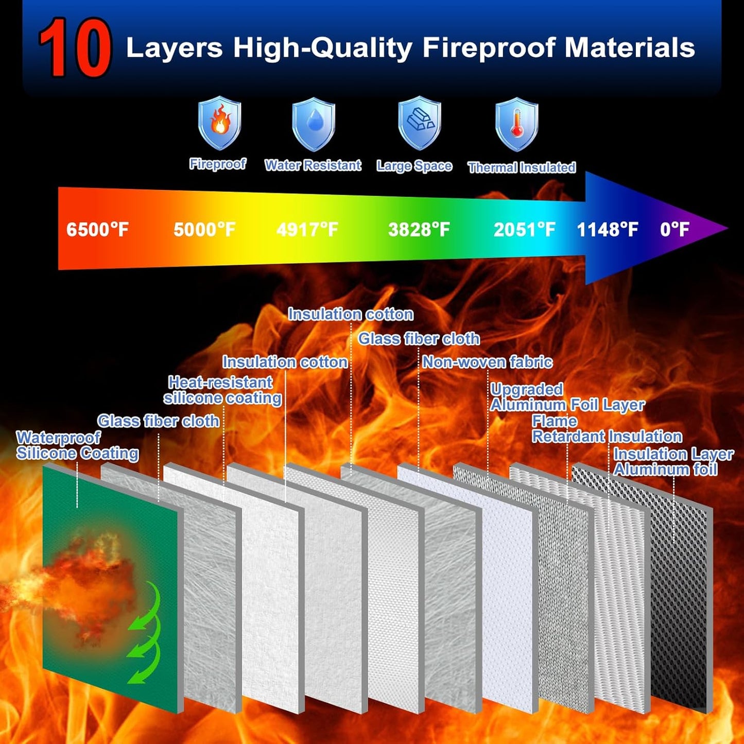 File Organizer Bag with Removable Folder Layers/Wallet,6500°F Fireproof Document Organizer with Lock&Reflective Strip,Portable Home Travel Safe Storage Box for Important Documents(14.1x9.5x4.2 inches)