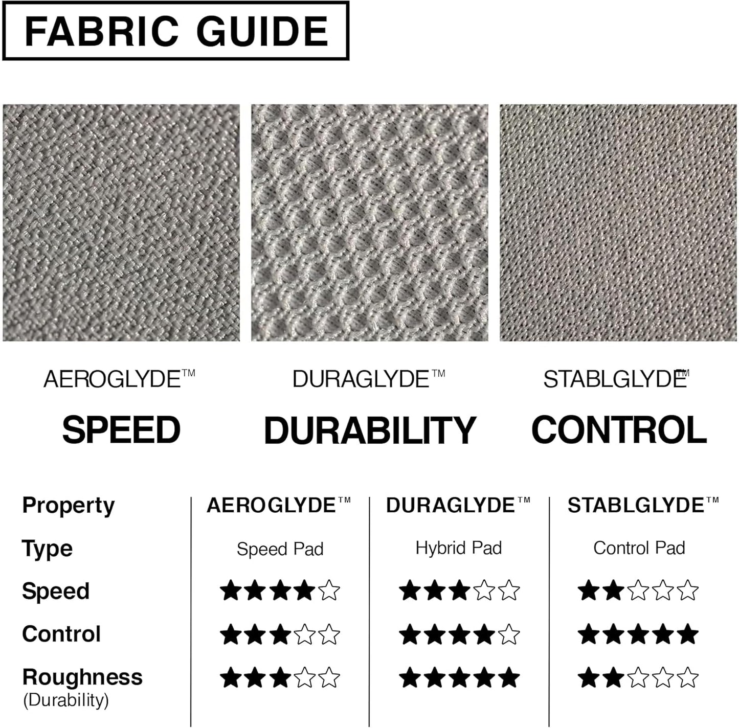 MPCO. Large Gaming Desk Pad - Fabric Desk Mats - Smooth Glide for Precision Gaming & Work