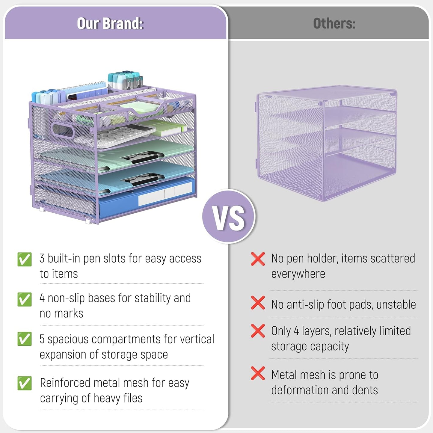 Docnest 5 Tier Mesh Desk Organizer- Letter Tray with Adjustable Compartments, Mesh Desktop Storage Built in Pen Holder and Handles, Desk Organizer Tray for Mail Documents Office Supplies–Purple